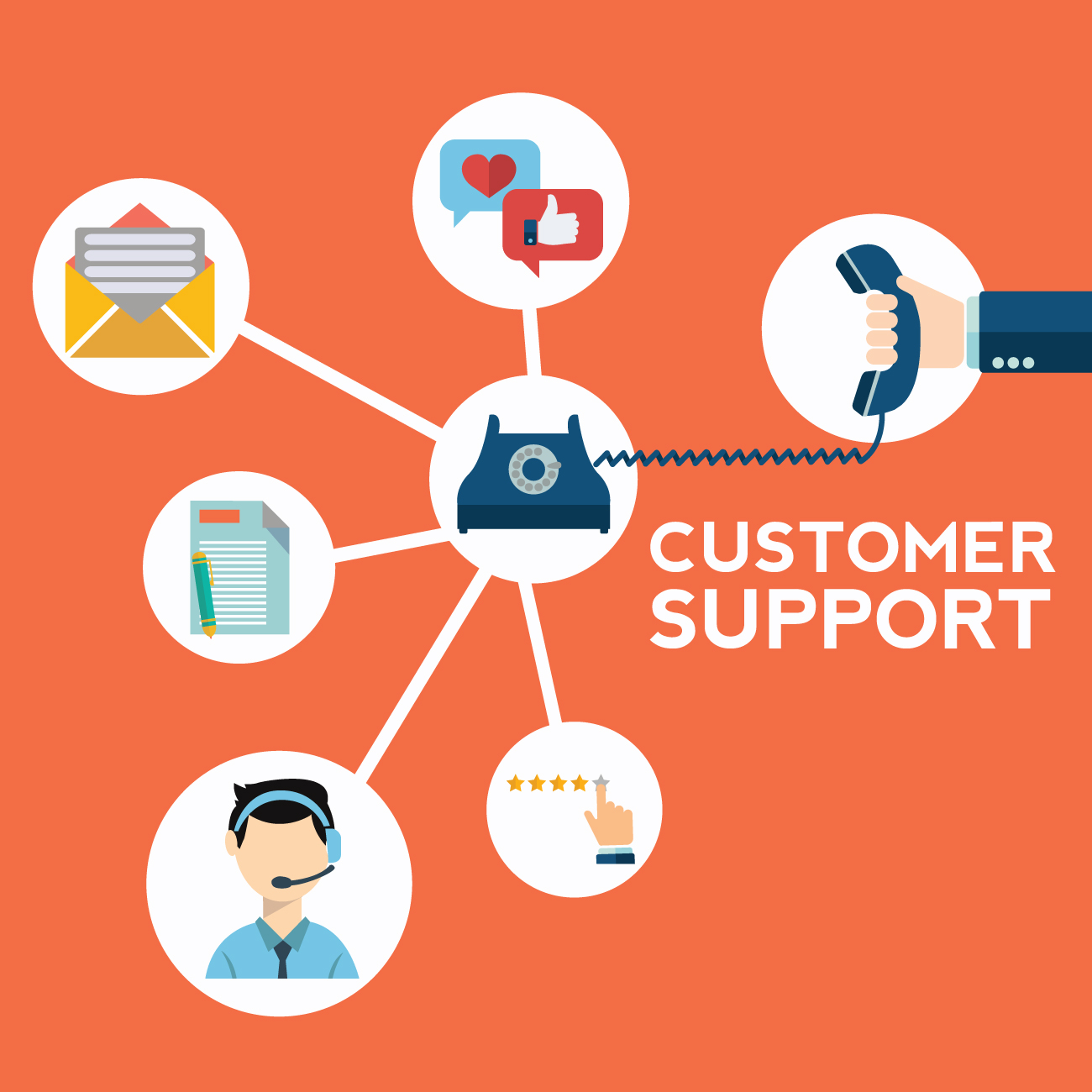 Multi-Channel Support Image